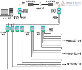 西京水泥厂QCS生料质量控制系统与DCS系统通讯设计与应用