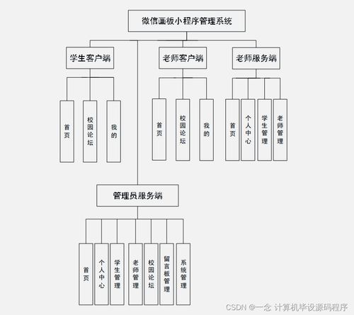 微信画板小程序管理系统设计与实现