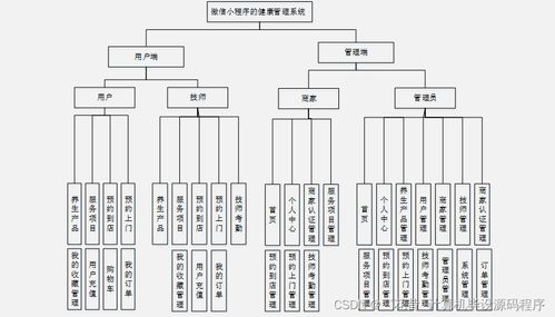 基于微信小程序的健康管理系统设计与实现