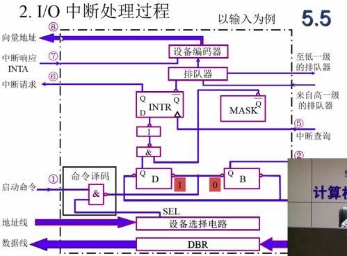 计算机系统中I/O设置的作用 连接核心与世界的桥梁
