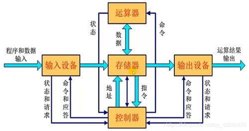 深入理解计算机系统 | 第一章 计算机系统漫游与系统服务